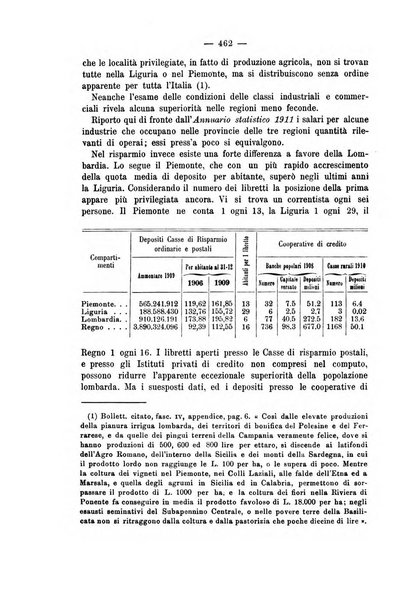 La riforma sociale rassegna di scienze sociali e politiche