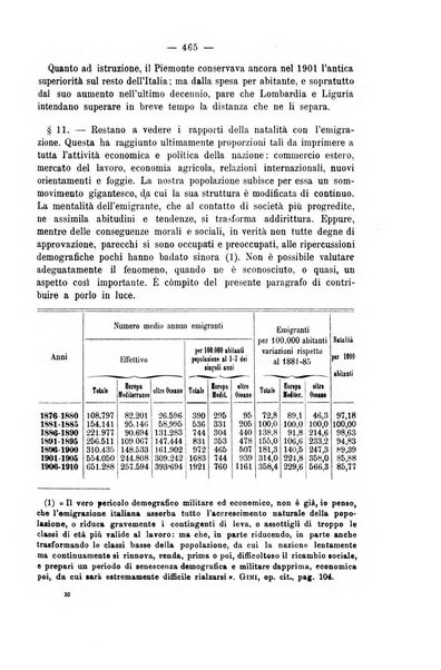 La riforma sociale rassegna di scienze sociali e politiche