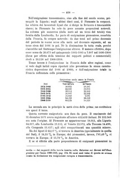 La riforma sociale rassegna di scienze sociali e politiche