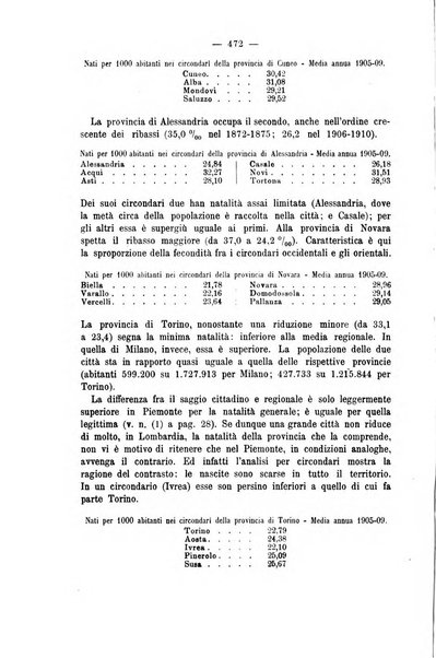 La riforma sociale rassegna di scienze sociali e politiche