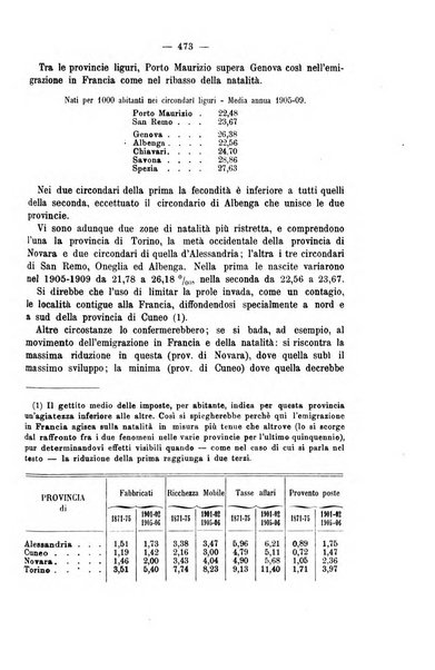 La riforma sociale rassegna di scienze sociali e politiche