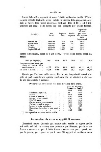 La riforma sociale rassegna di scienze sociali e politiche