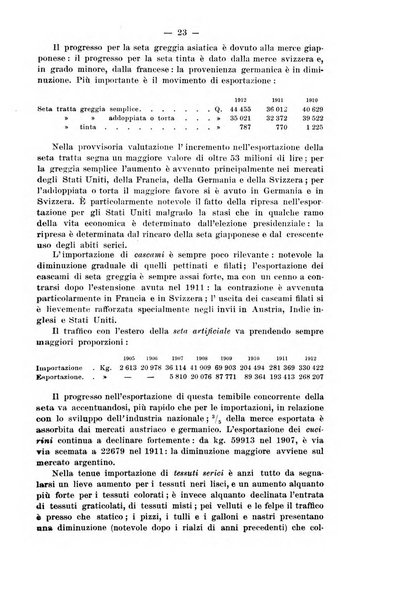 La riforma sociale rassegna di scienze sociali e politiche