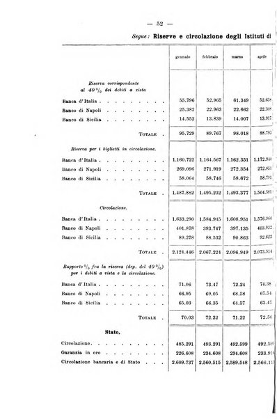 La riforma sociale rassegna di scienze sociali e politiche