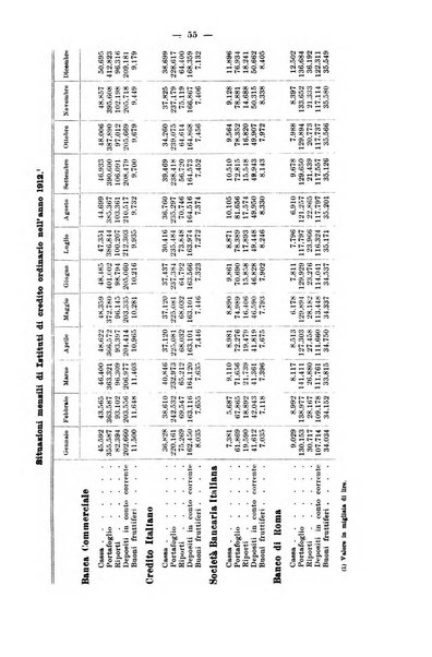 La riforma sociale rassegna di scienze sociali e politiche