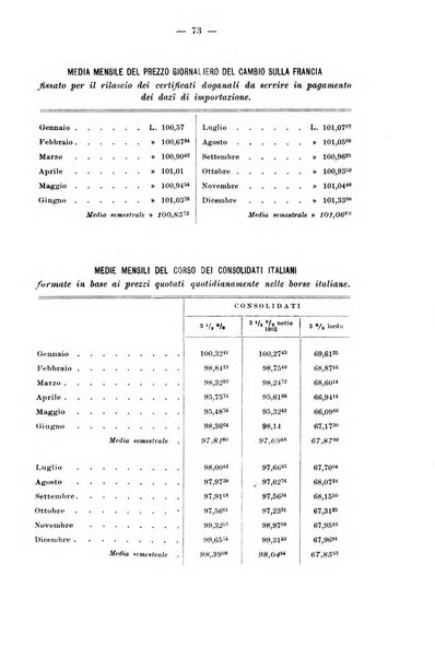 La riforma sociale rassegna di scienze sociali e politiche