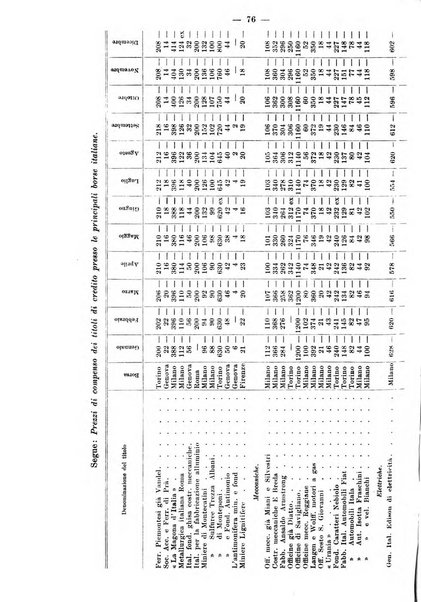 La riforma sociale rassegna di scienze sociali e politiche