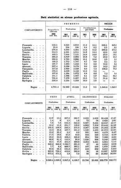 La riforma sociale rassegna di scienze sociali e politiche