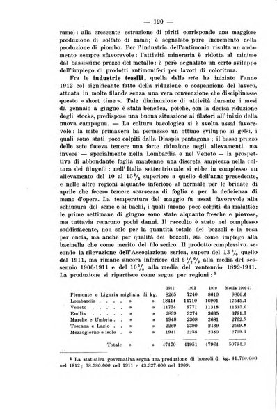 La riforma sociale rassegna di scienze sociali e politiche