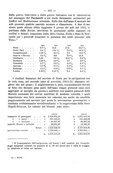 La riforma sociale rassegna di scienze sociali e politiche