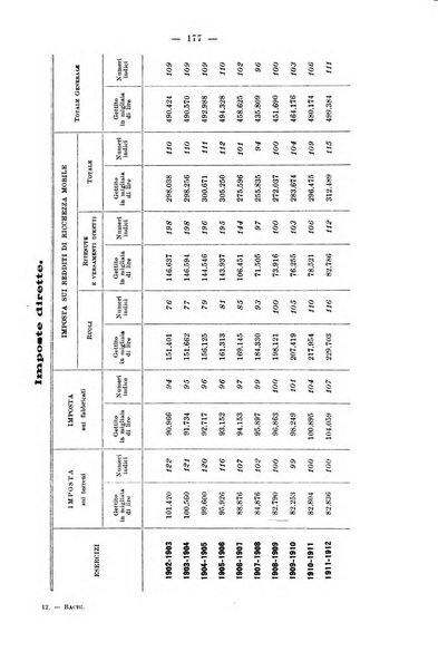 La riforma sociale rassegna di scienze sociali e politiche