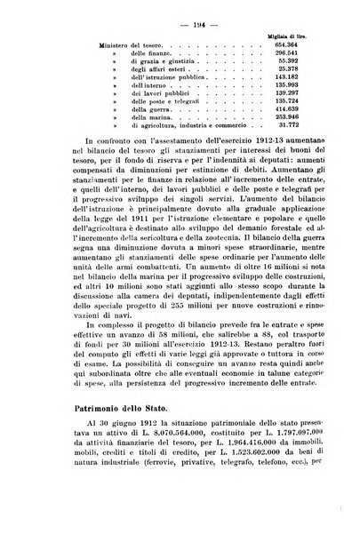 La riforma sociale rassegna di scienze sociali e politiche