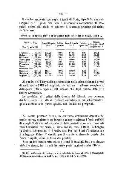 La riforma sociale rassegna di scienze sociali e politiche