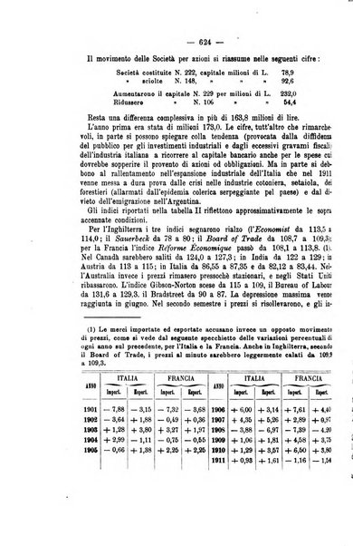 La riforma sociale rassegna di scienze sociali e politiche