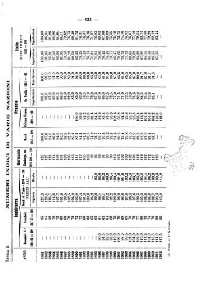 La riforma sociale rassegna di scienze sociali e politiche