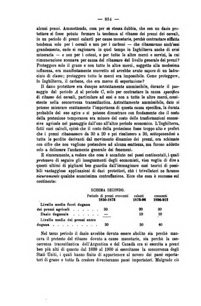 La riforma sociale rassegna di scienze sociali e politiche