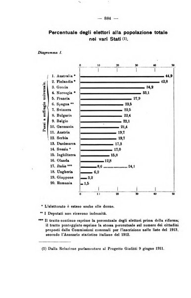 La riforma sociale rassegna di scienze sociali e politiche