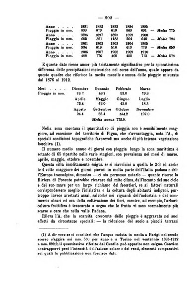 La riforma sociale rassegna di scienze sociali e politiche