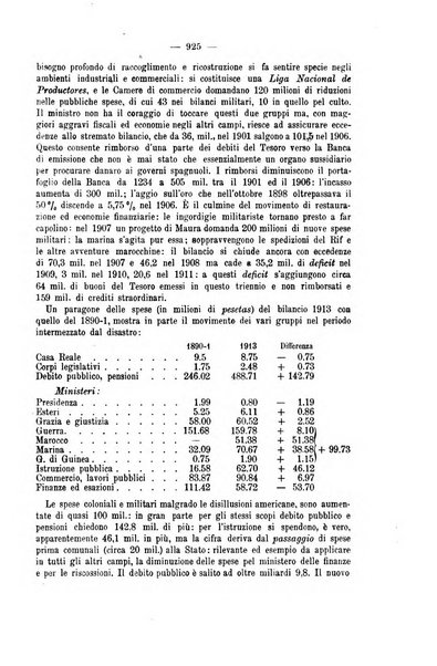 La riforma sociale rassegna di scienze sociali e politiche