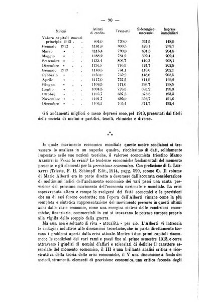 La riforma sociale rassegna di scienze sociali e politiche