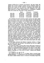 giornale/MIL0057174/1915/unico/00000234