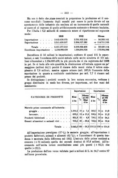 La riforma sociale rassegna di scienze sociali e politiche