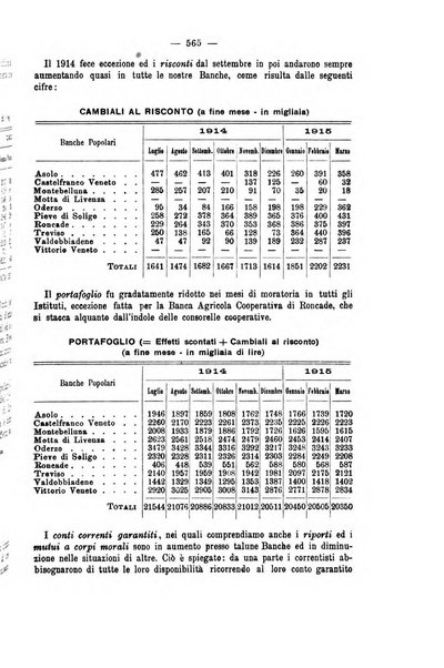 La riforma sociale rassegna di scienze sociali e politiche