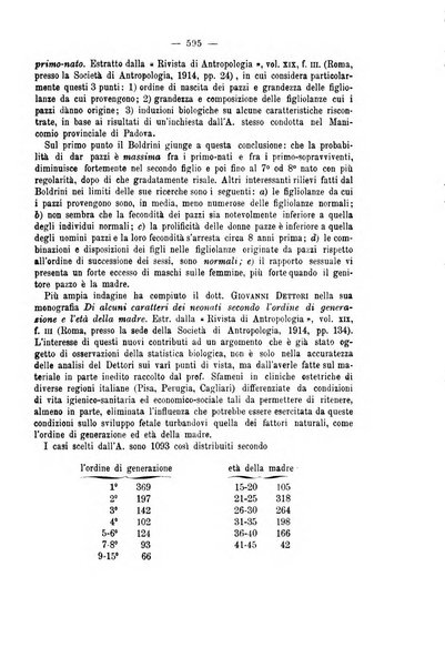 La riforma sociale rassegna di scienze sociali e politiche