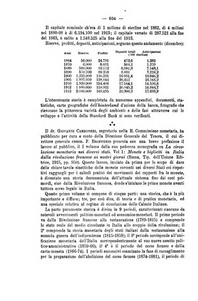 La riforma sociale rassegna di scienze sociali e politiche