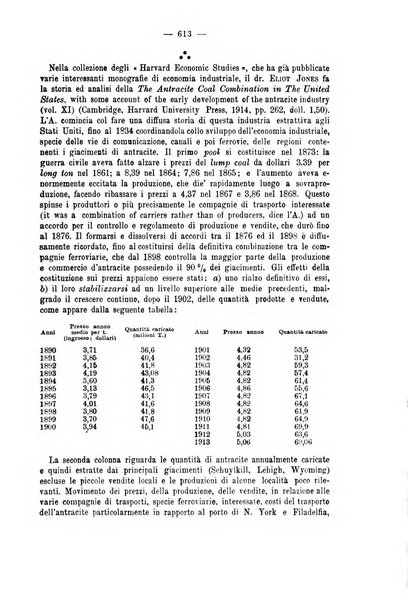 La riforma sociale rassegna di scienze sociali e politiche