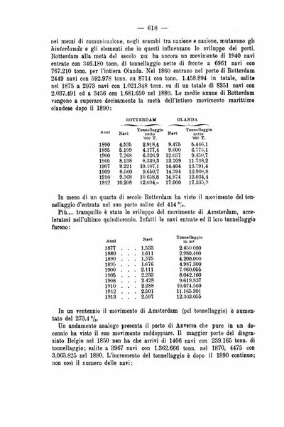 La riforma sociale rassegna di scienze sociali e politiche