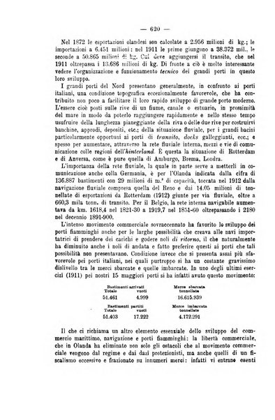 La riforma sociale rassegna di scienze sociali e politiche