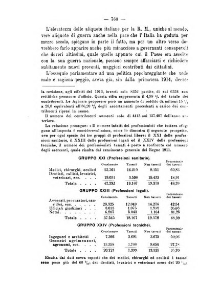 La riforma sociale rassegna di scienze sociali e politiche