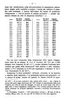 giornale/MIL0057174/1916/unico/00000067