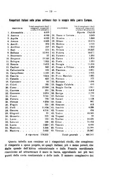 La riforma sociale rassegna di scienze sociali e politiche