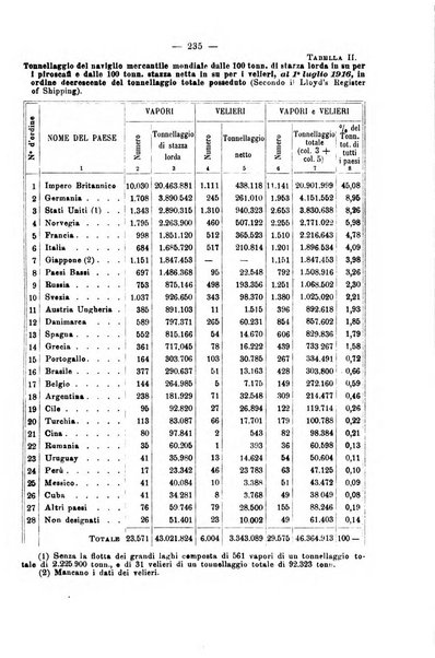 La riforma sociale rassegna di scienze sociali e politiche