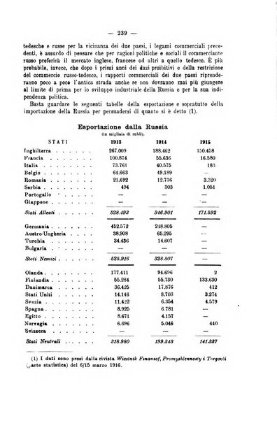 La riforma sociale rassegna di scienze sociali e politiche