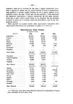giornale/MIL0057174/1917/unico/00000261