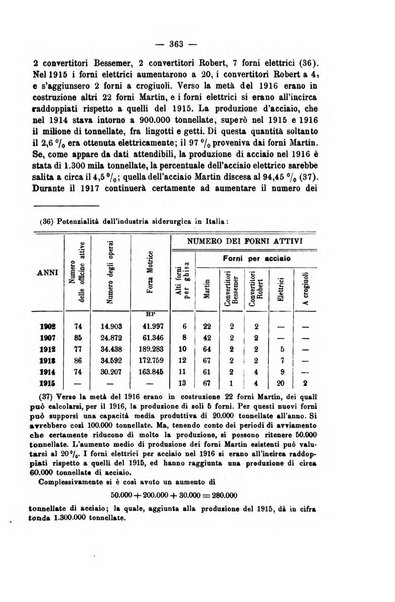 La riforma sociale rassegna di scienze sociali e politiche