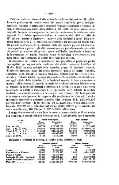 La riforma sociale rassegna di scienze sociali e politiche