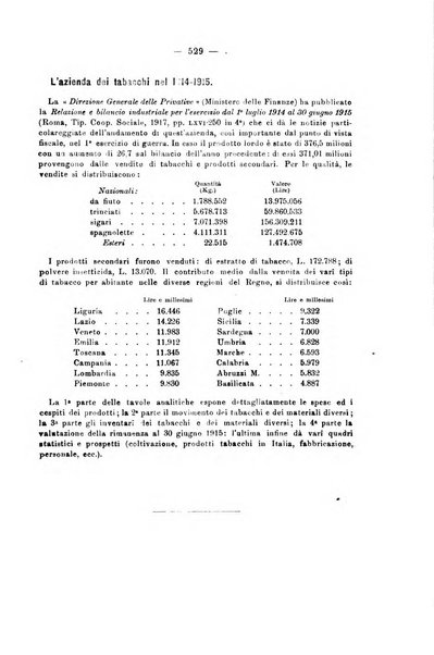 La riforma sociale rassegna di scienze sociali e politiche