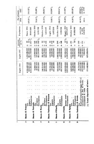 La riforma sociale rassegna di scienze sociali e politiche