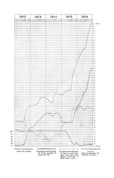 La riforma sociale rassegna di scienze sociali e politiche