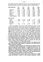 giornale/MIL0057174/1918/unico/00000306