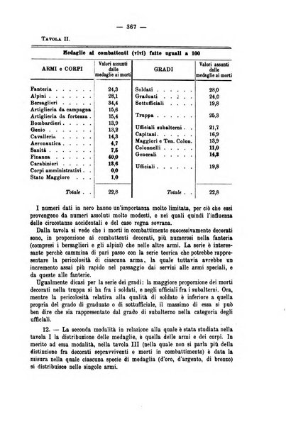 La riforma sociale rassegna di scienze sociali e politiche