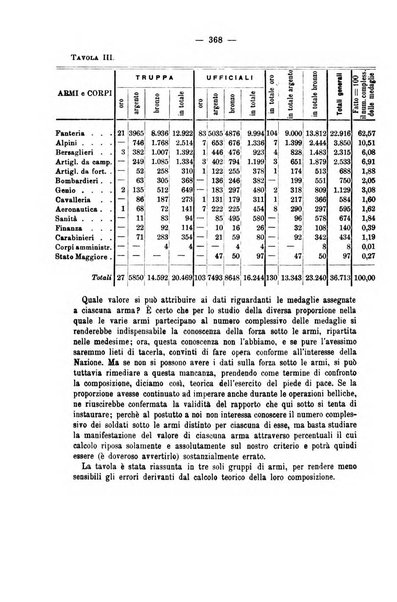 La riforma sociale rassegna di scienze sociali e politiche