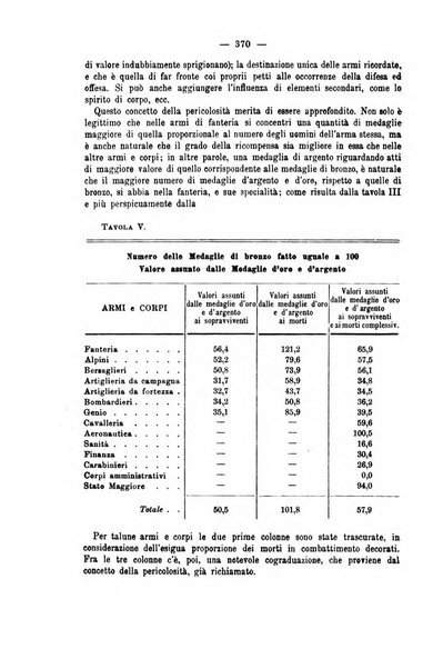 La riforma sociale rassegna di scienze sociali e politiche