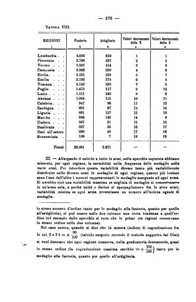 La riforma sociale rassegna di scienze sociali e politiche