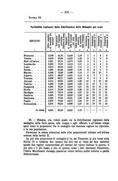 La riforma sociale rassegna di scienze sociali e politiche