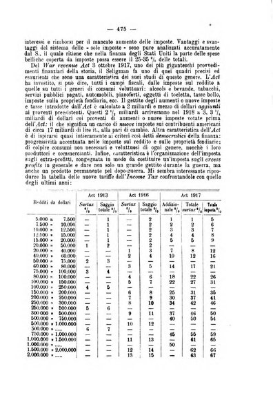 La riforma sociale rassegna di scienze sociali e politiche